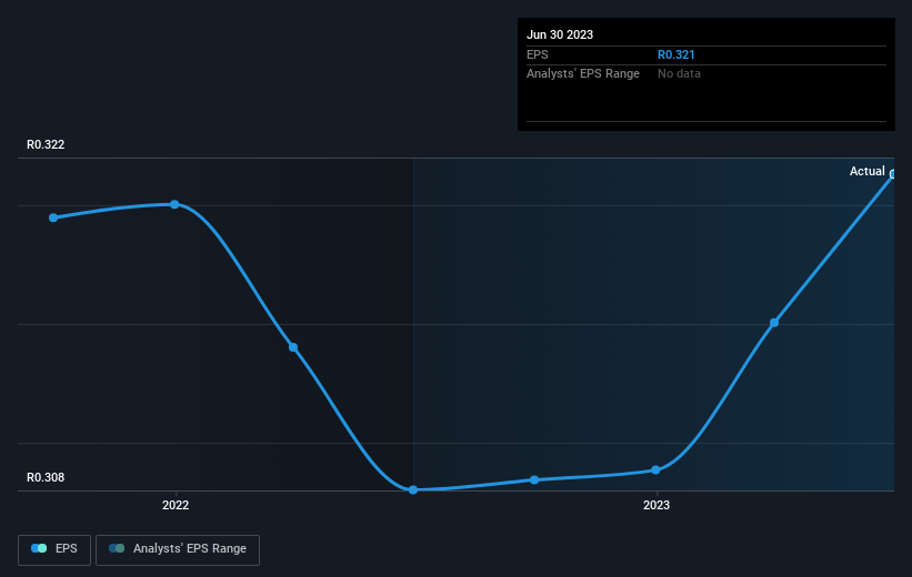 earnings-per-share-growth