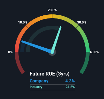 roe