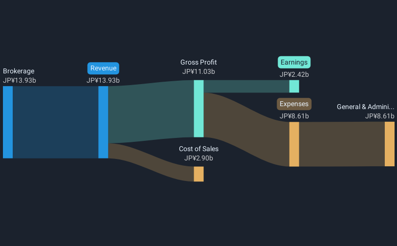 revenue-and-expenses-breakdown