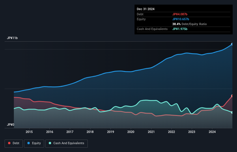 debt-equity-history-analysis