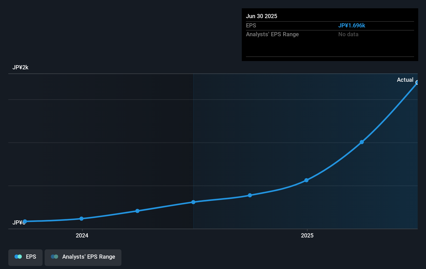earnings-per-share-growth