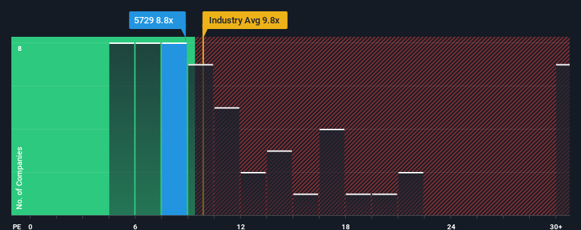 pe-multiple-vs-industry