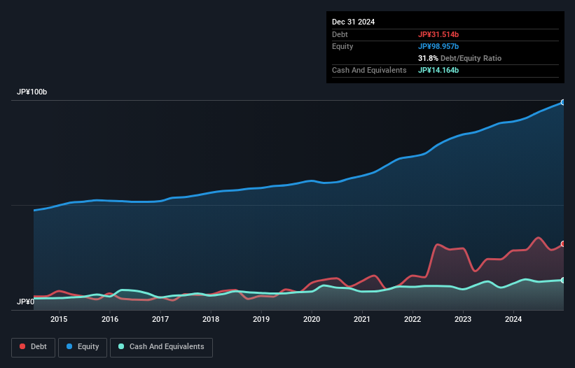debt-equity-history-analysis