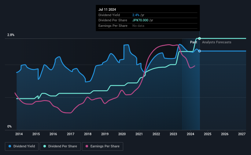 historic-dividend