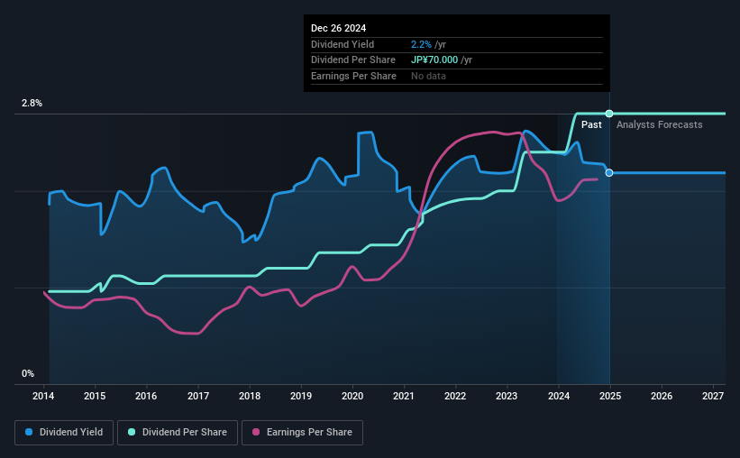 historic-dividend