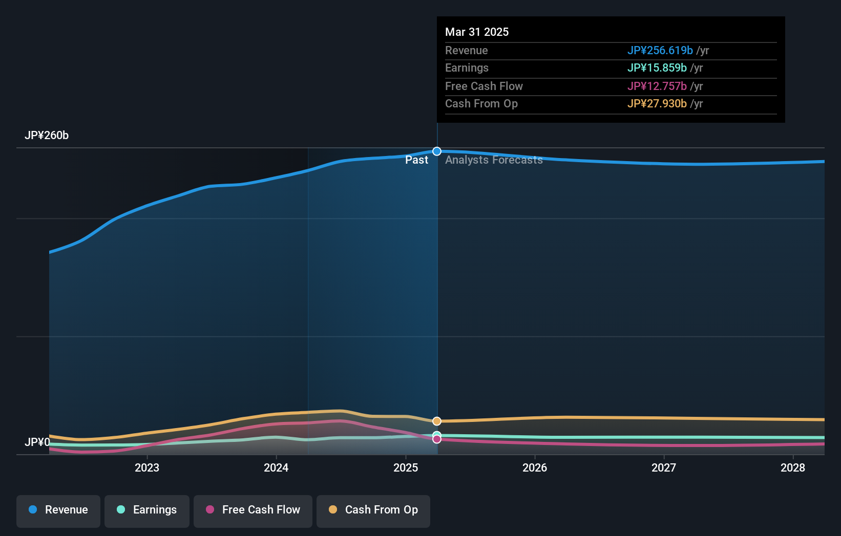 earnings-and-revenue-growth