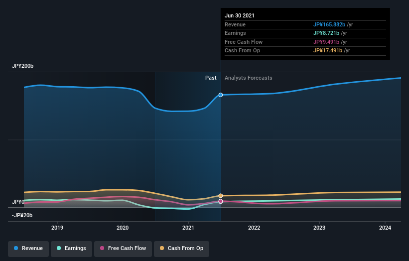 earnings-and-revenue-growth