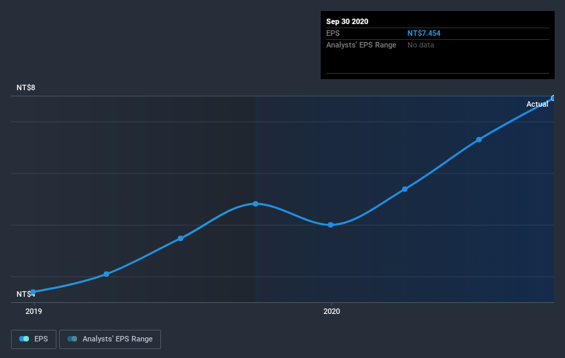 earnings-per-share-growth