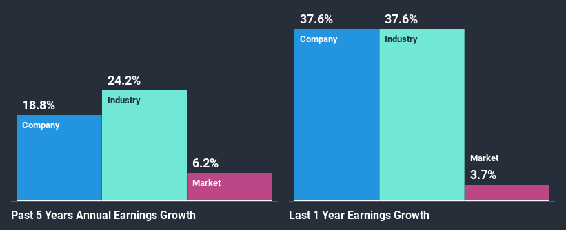 past-earnings-growth