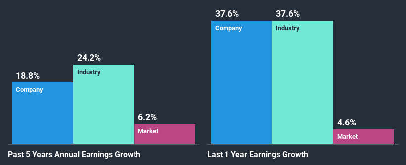 past-earnings-growth