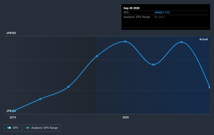 earnings-per-share-growth