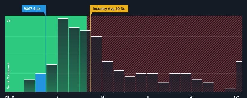 pe-multiple-vs-industry