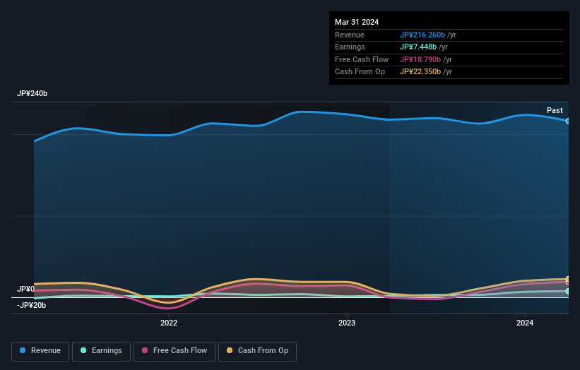 earnings-and-revenue-growth