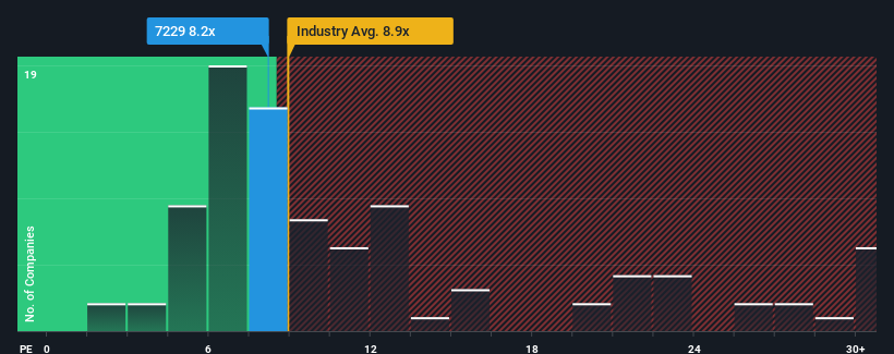 pe-multiple-vs-industry