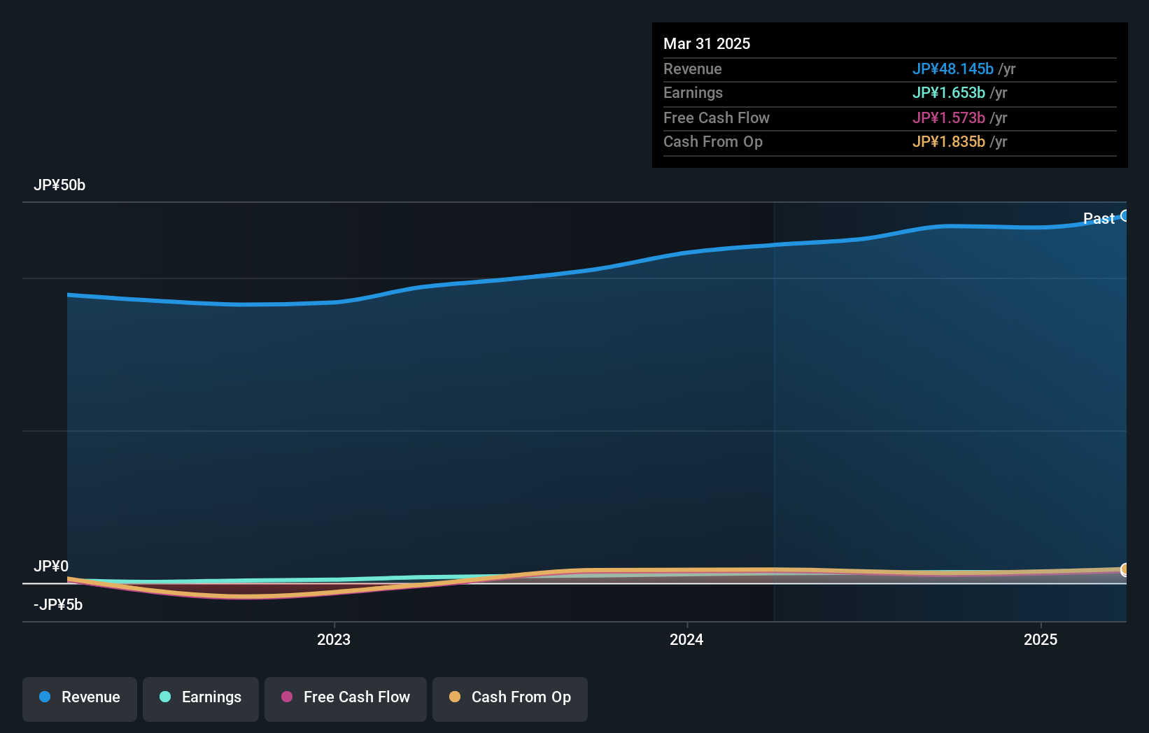 earnings-and-revenue-growth