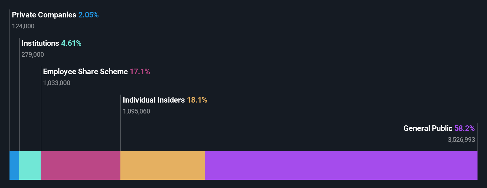 ownership-breakdown