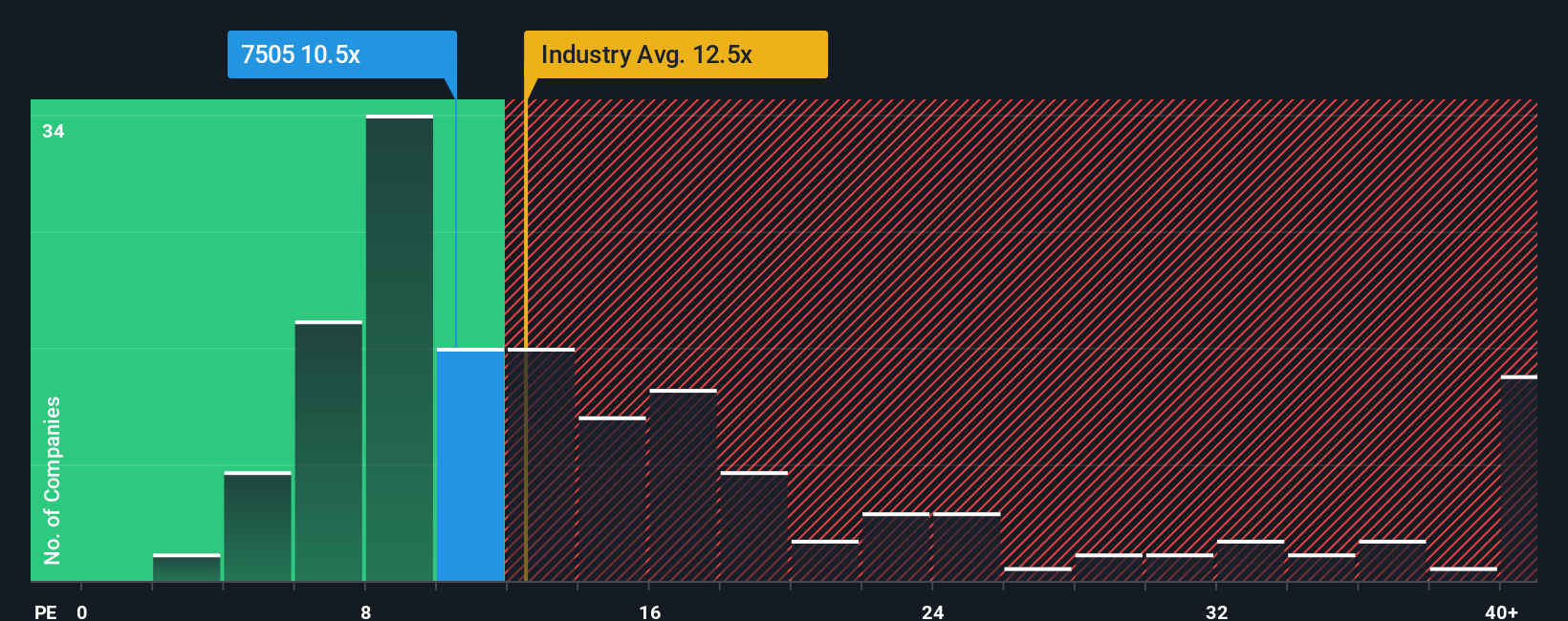 pe-multiple-vs-industry