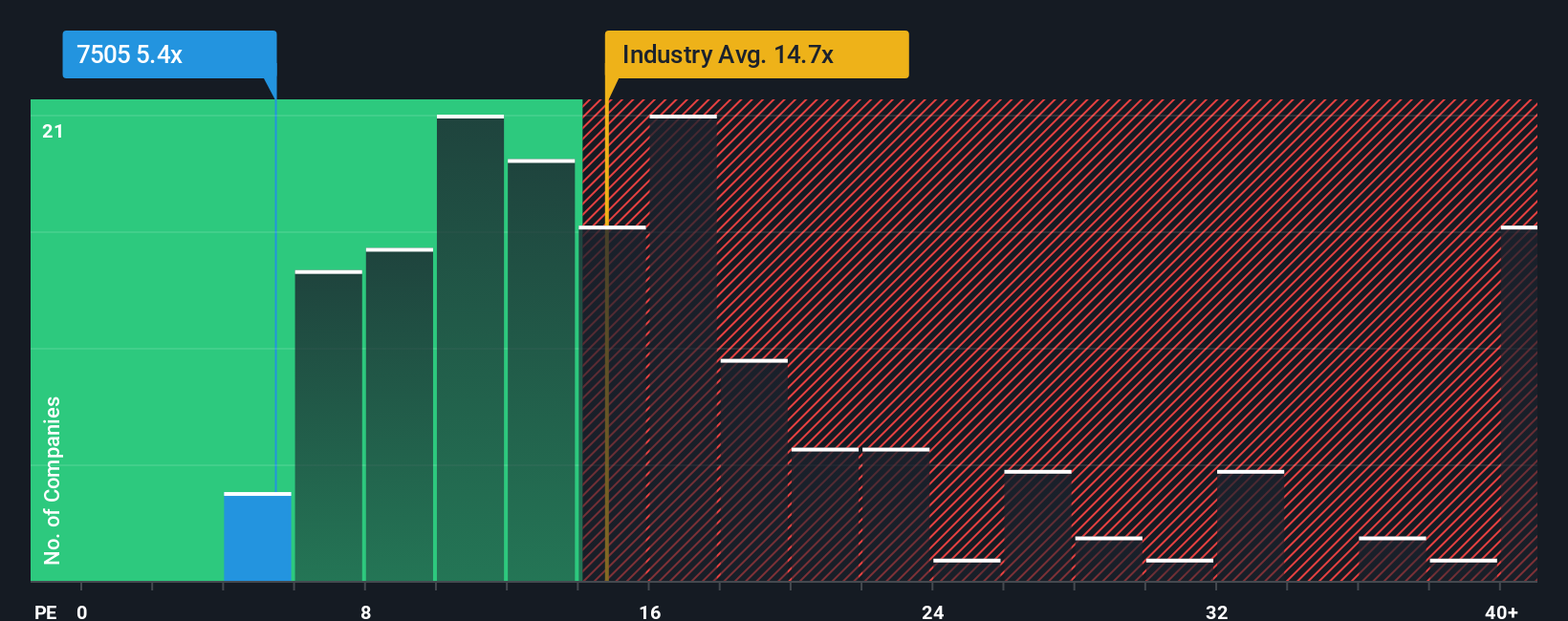 pe-multiple-vs-industry