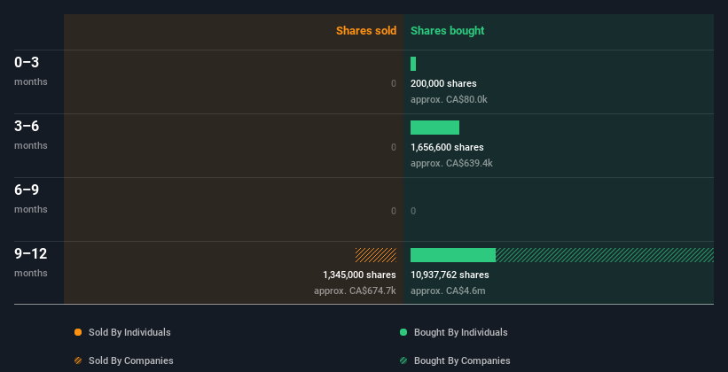 insider-trading-volume