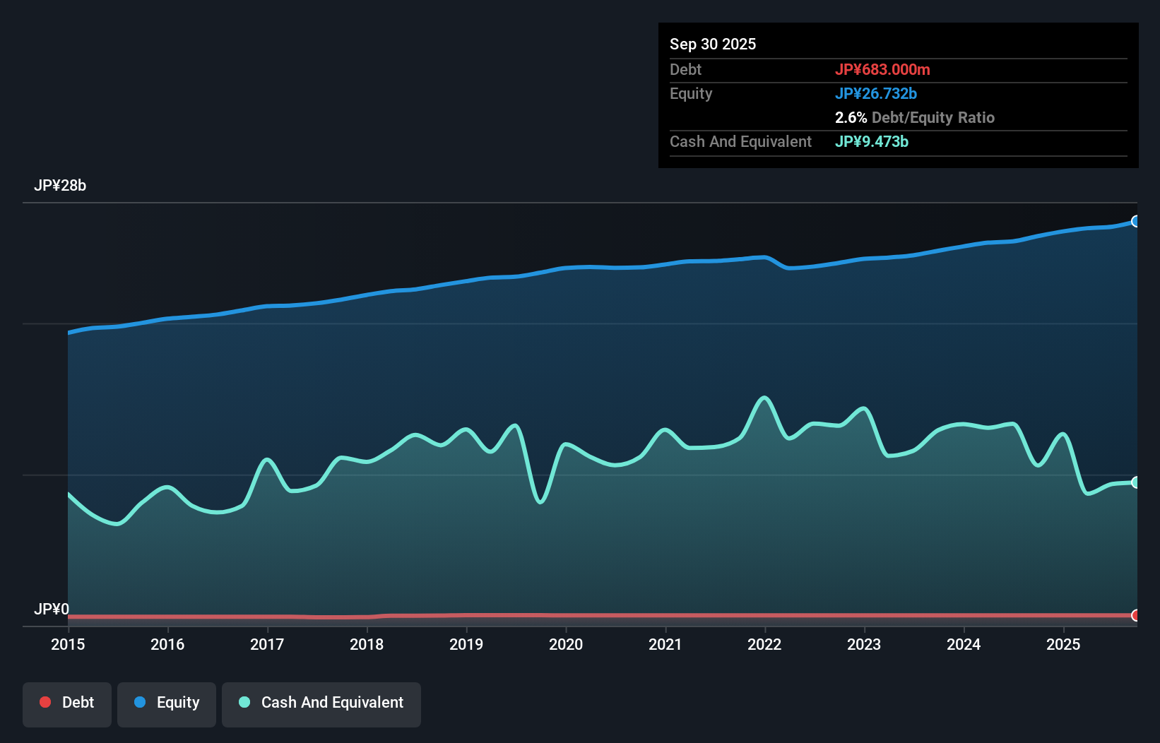 debt-equity-history-analysis
