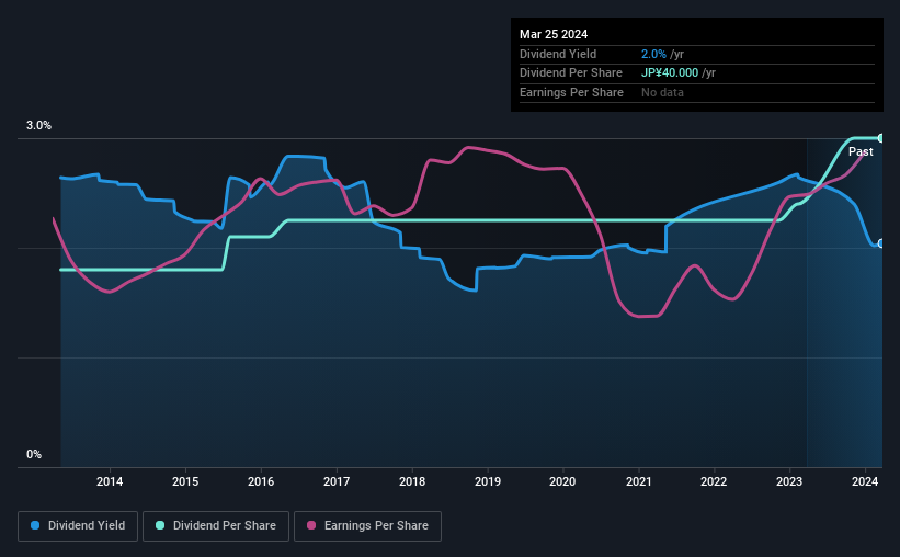 historic-dividend