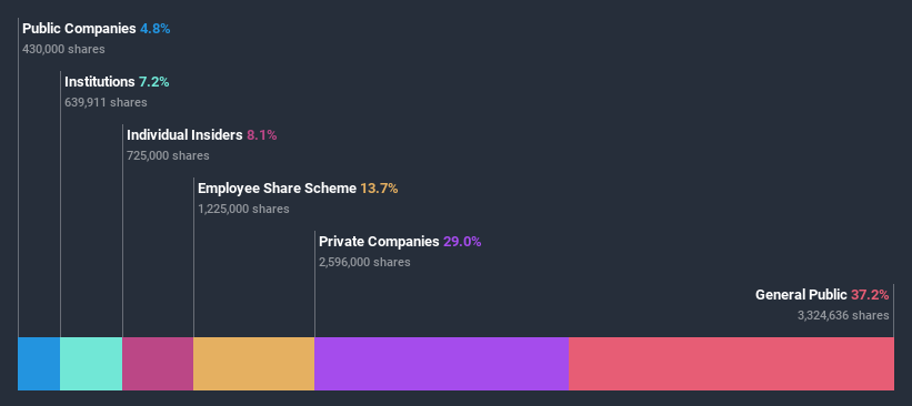 ownership-breakdown