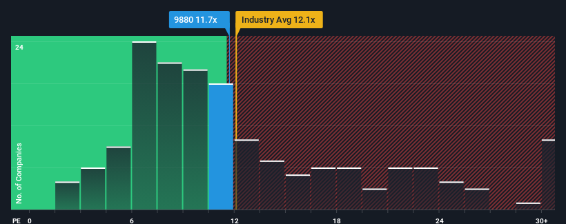 pe-multiple-vs-industry