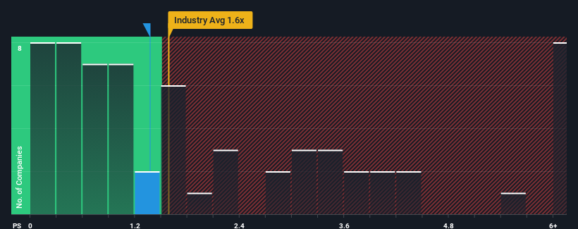 ps-multiple-vs-industry