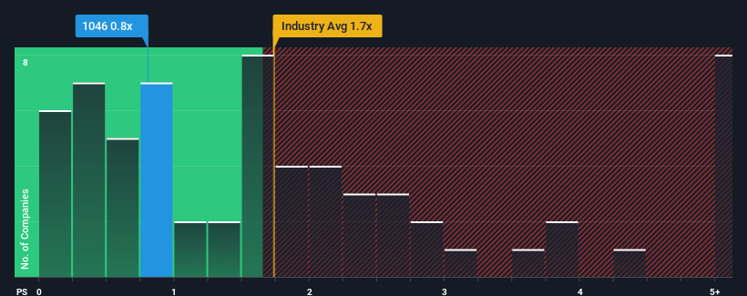 ps-multiple-vs-industry