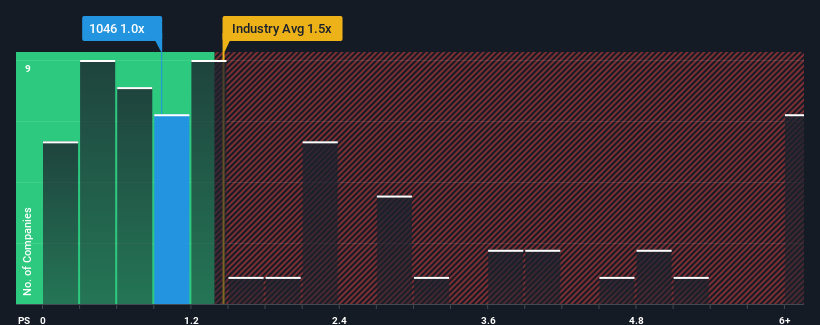 ps-multiple-vs-industry