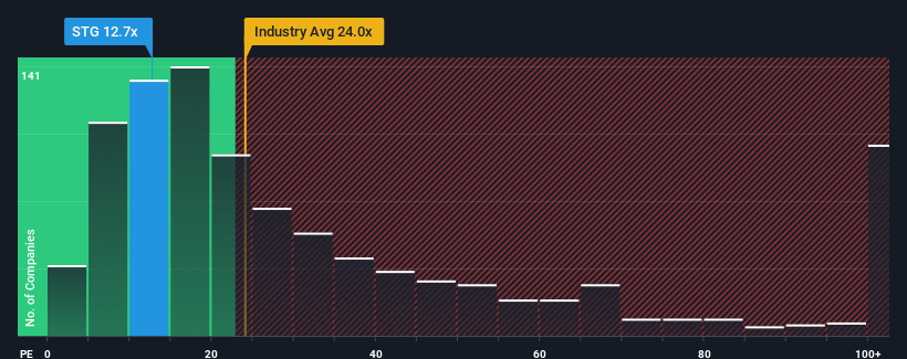 pe-multiple-vs-industry