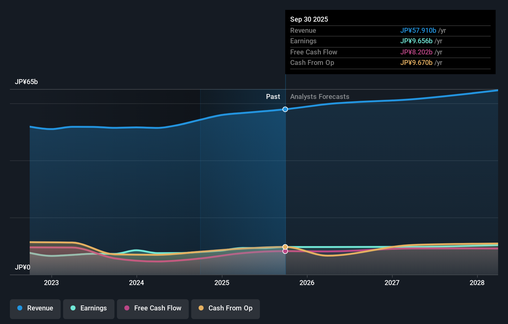 earnings-and-revenue-growth