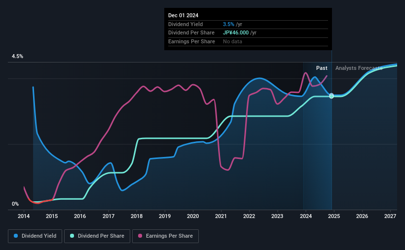 historic-dividend