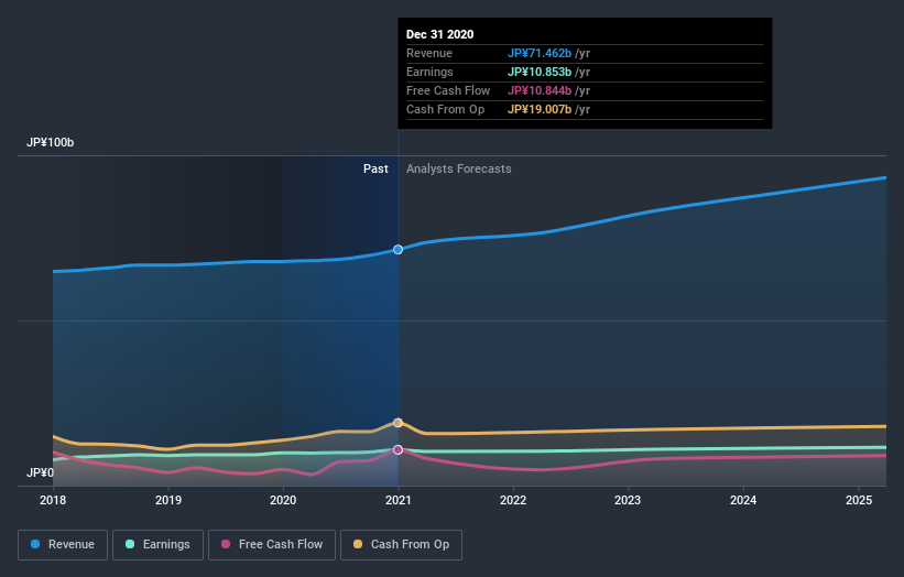 earnings-and-revenue-growth