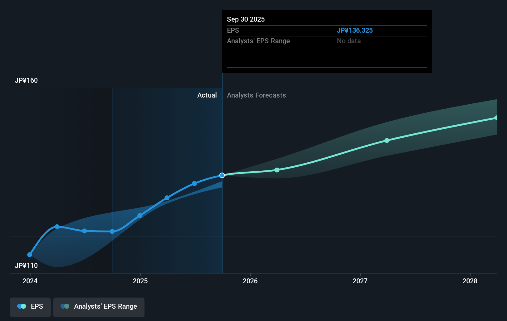 earnings-per-share-growth