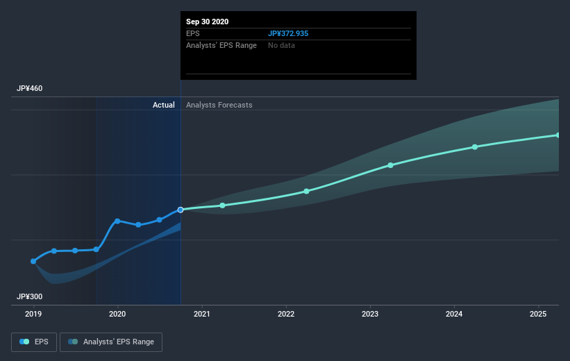 earnings-per-share-growth