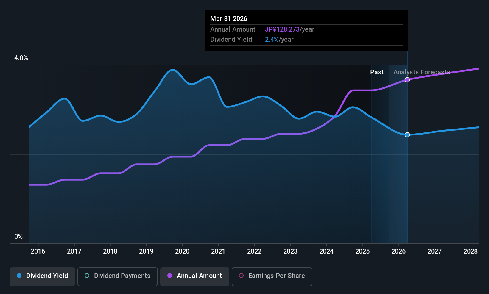 historic-dividend