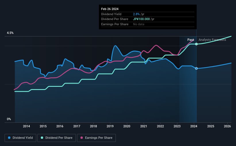 historic-dividend