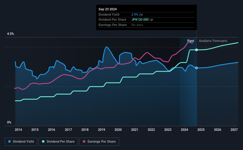 historic-dividend