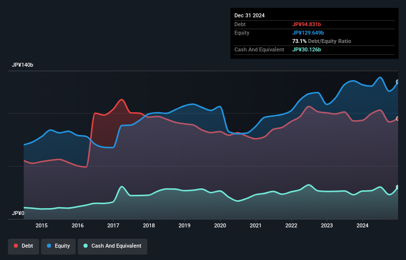debt-equity-history-analysis