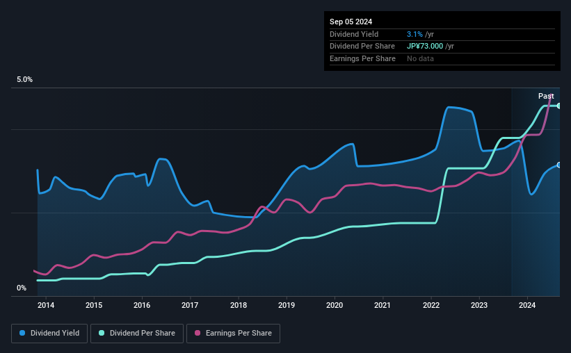 historic-dividend