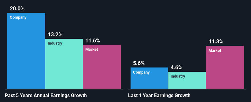 past-earnings-growth