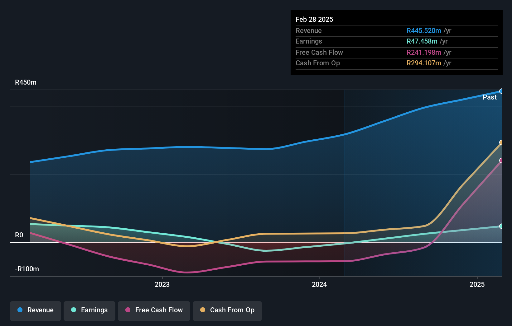 earnings-and-revenue-growth