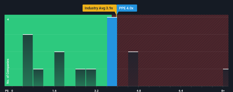 ps-multiple-vs-industry