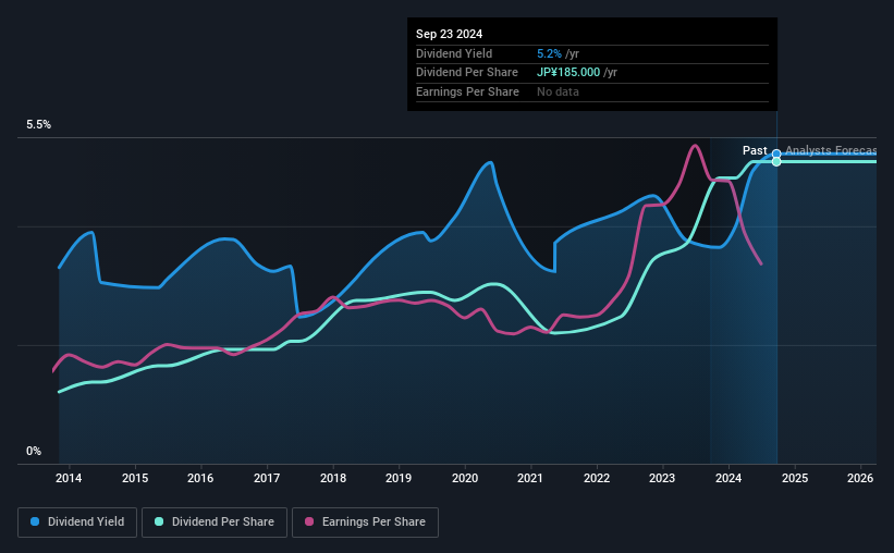 historic-dividend