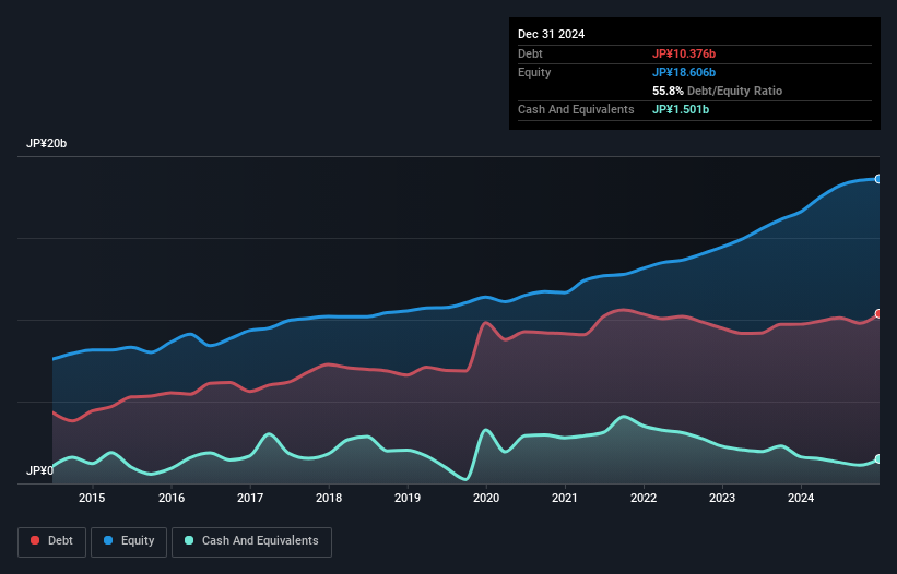 debt-equity-history-analysis