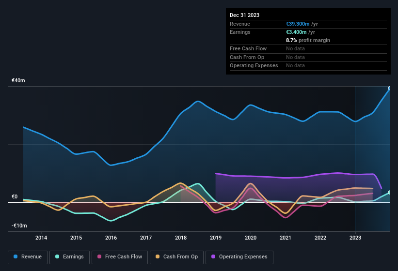 earnings-and-revenue-history