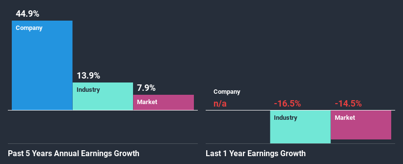 past-earnings-growth