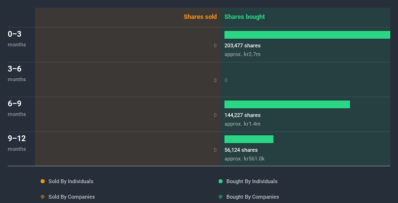 insider-trading-volume