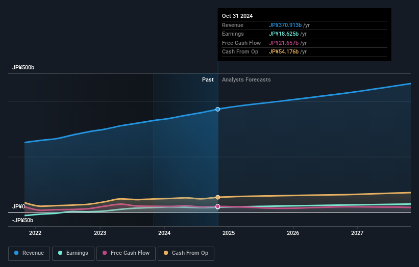 earnings-and-revenue-growth